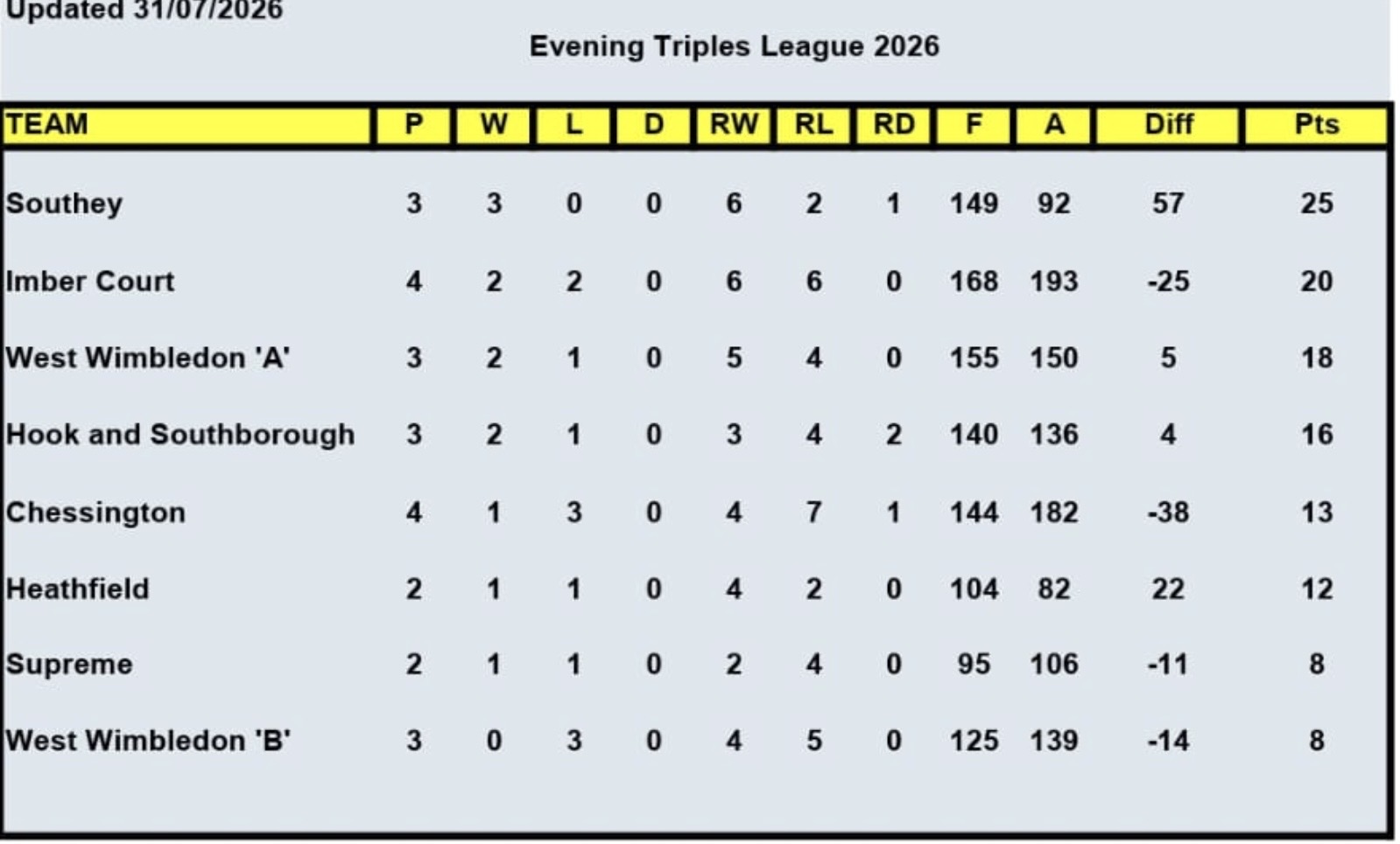 Fullers League